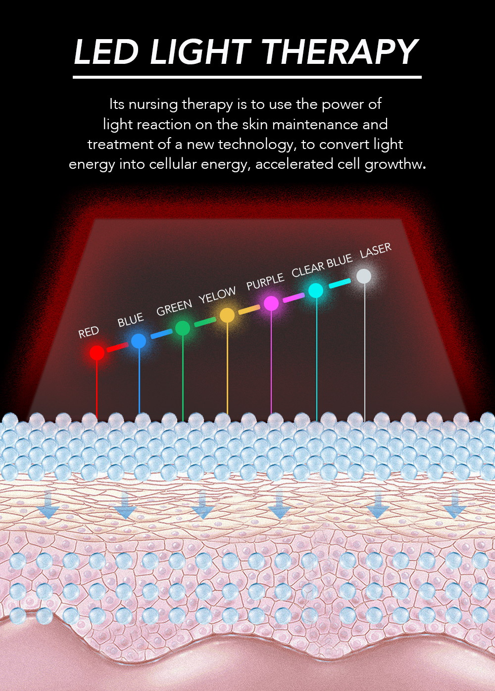 LumiGlow 7-Color LED Face Mask