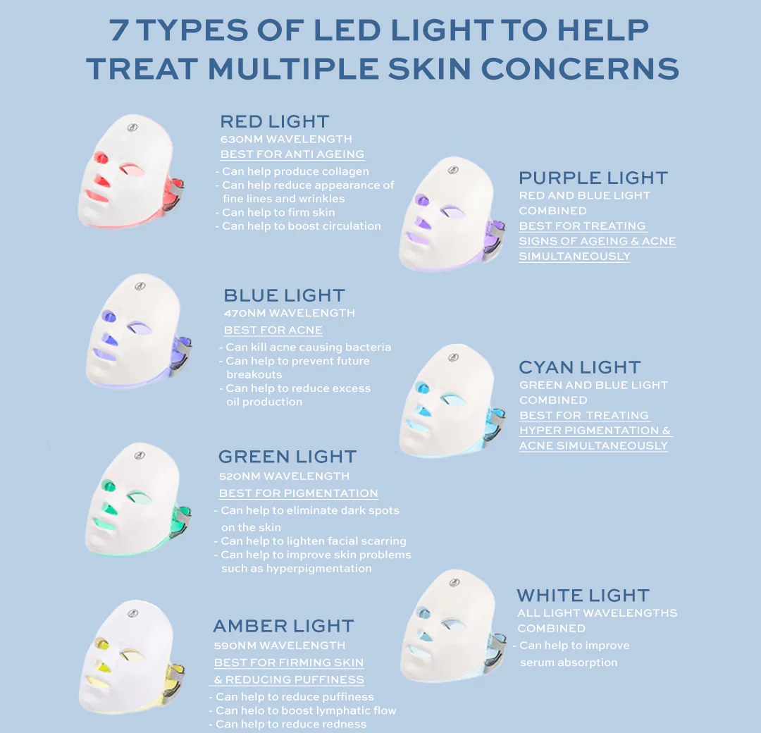 LumiGlow 7-Color LED Face Mask